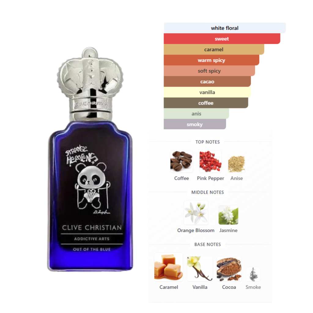 Clive Christian Strange Heavens fragrance notes chart - coffee, pink pepper, orange blossom, caramel, vanilla, cocoa