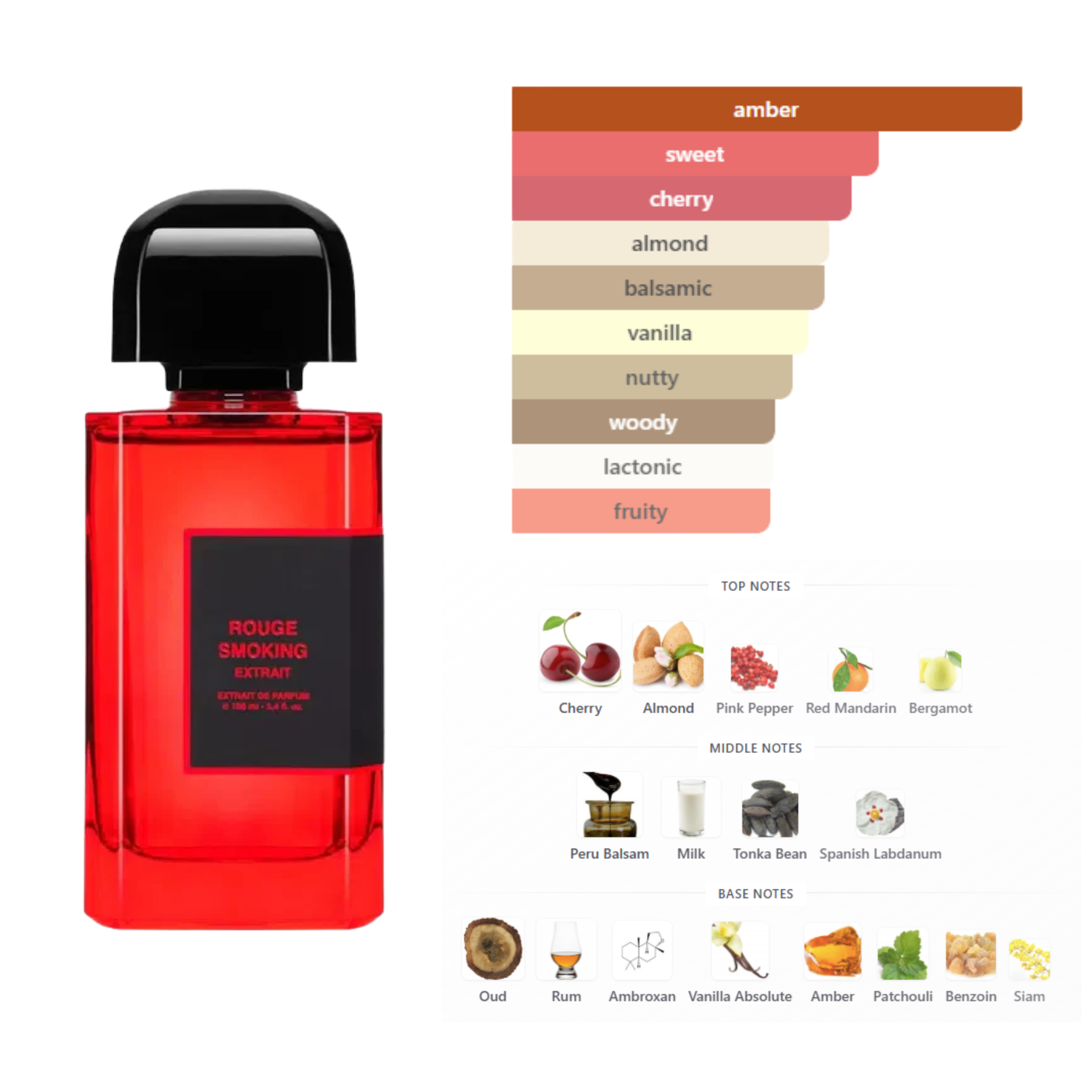 BDK Parfums Rouge Smoking Extrait fragrance notes - cherry, almond, milk, tonka, oud, rum, amber, vanilla