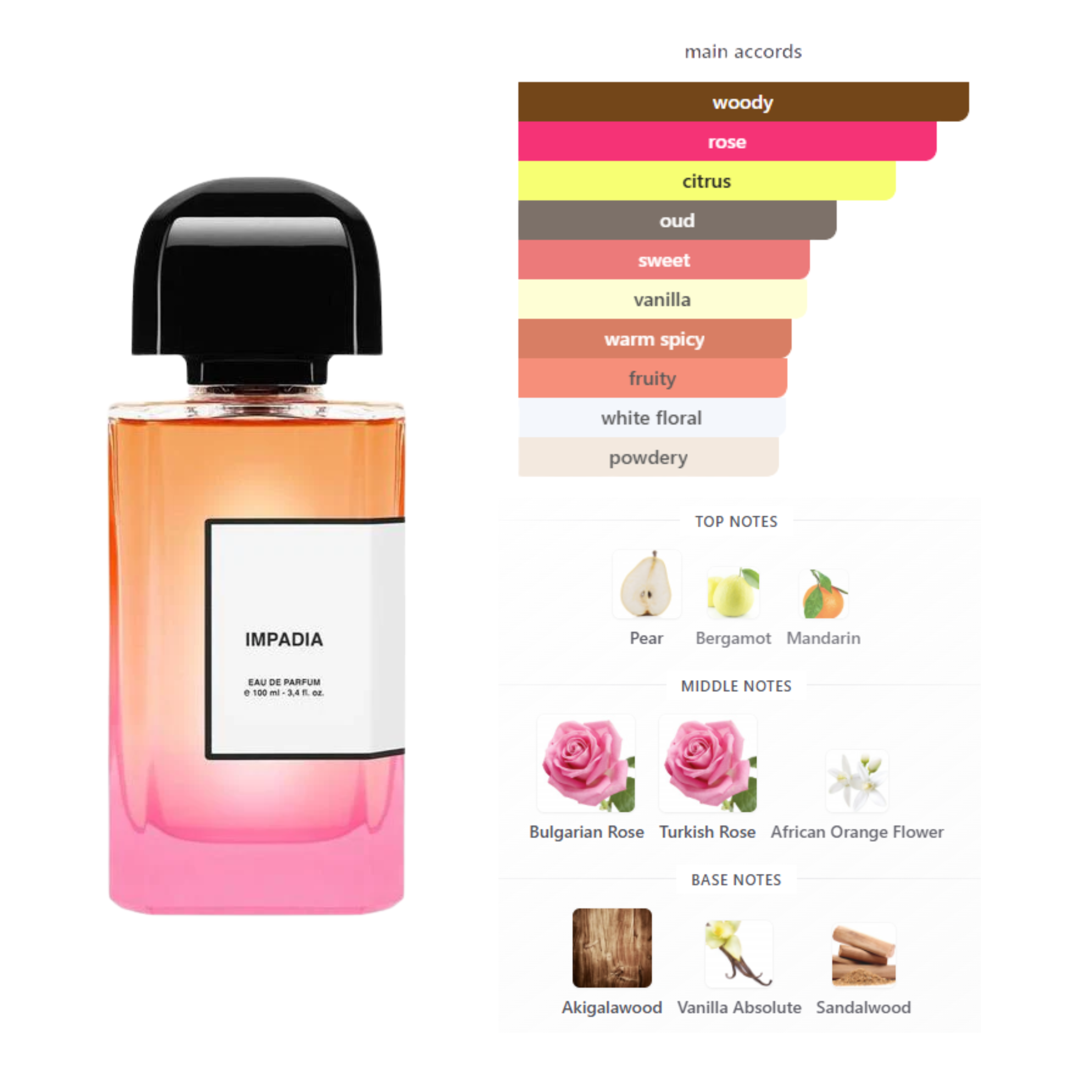 BDK Parfums Impadia fragrance notes chart - pear, bergamot, rose, orange flower, sandalwood, vanilla