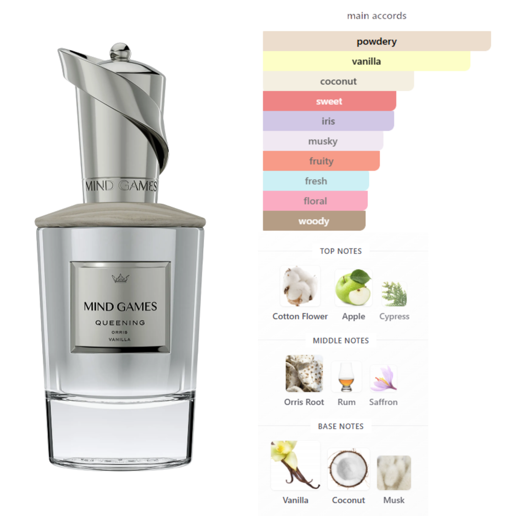 Mind Games Queening fragrance notes chart - apple, rum, rose, vanilla, sandalwood