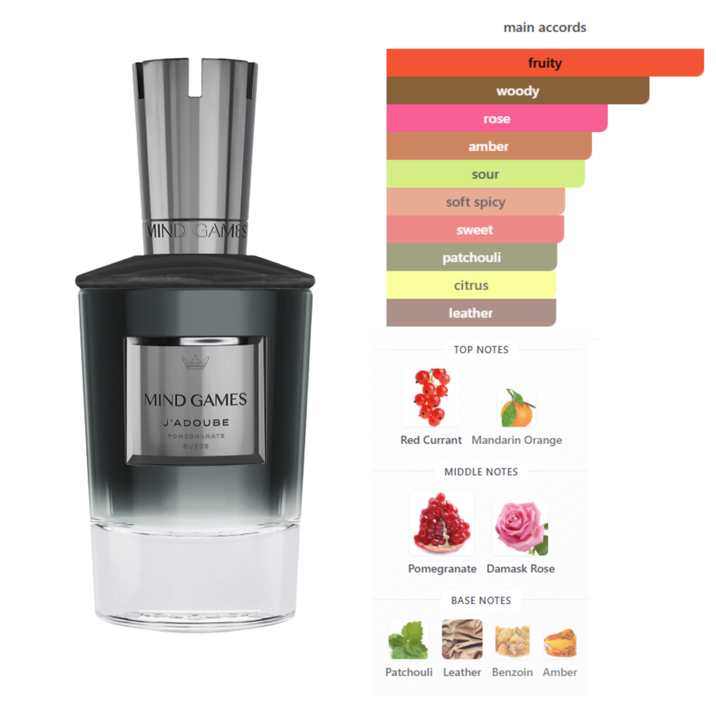 Mind Games J'adoube fragrance notes chart - currant, pomegranate, rose, leather, patchouli