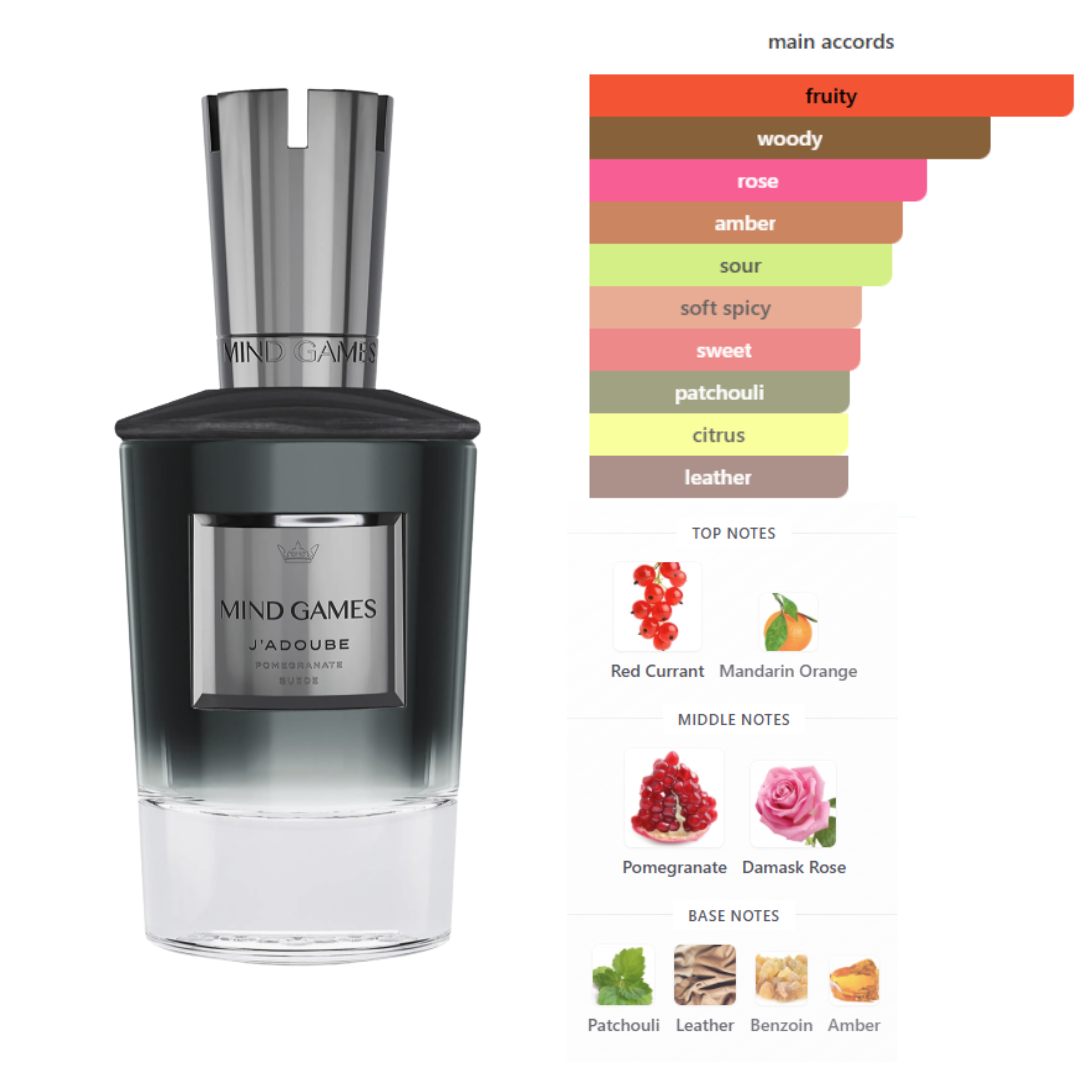 Mind Games J'adoube fragrance notes chart - currant, pomegranate, rose, leather, patchouli